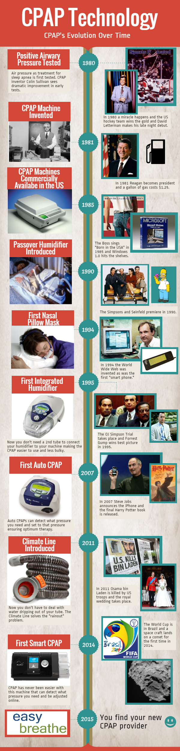 CPAP Evolution (2)