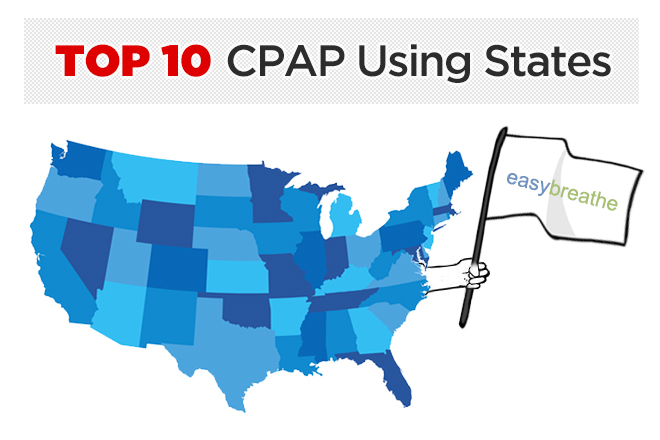 Top-10-CPAP-Using-States