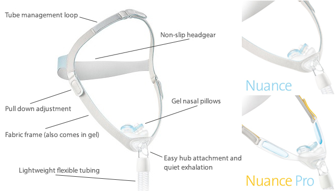 Nuance-Gel-Nuance-Pro-Gel-Pillows-Mask-System