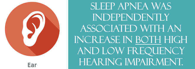 Sleep-Apnea-Causes-Hearing-Impairment