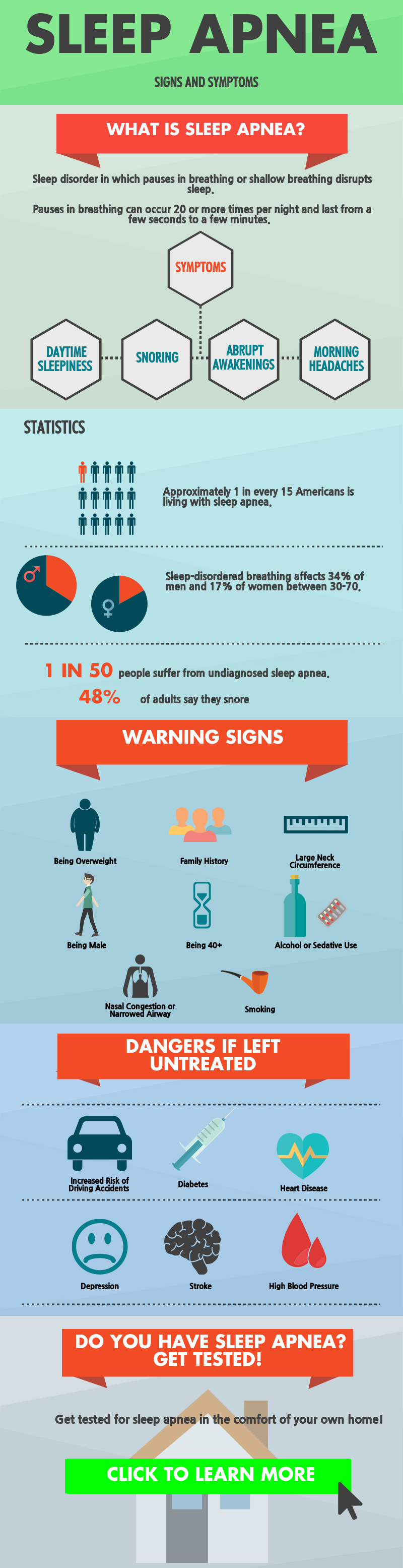 Sleep Apnea Inforgraphic