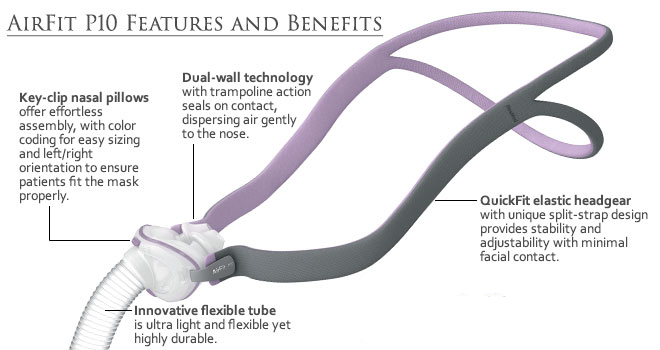 AirFit-P10-Features-Benefits