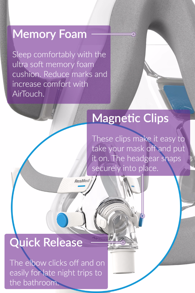 New! Memory Foam Full Face CPAP Mask The AirTouch F20 Easy Breathe